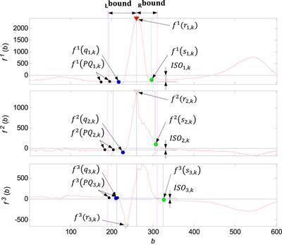 A wavelet-based VCG QRS loop boundaries and isoelectric coordinates detector